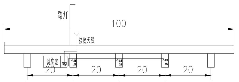 天线布局.jpg 天线布局.jpg